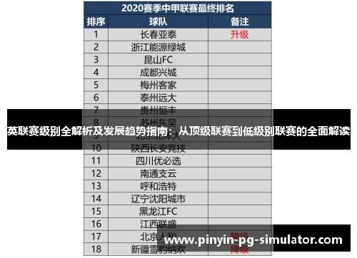 英联赛级别全解析及发展趋势指南：从顶级联赛到低级别联赛的全面解读