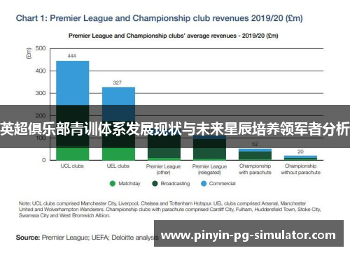 英超俱乐部青训体系发展现状与未来星辰培养领军者分析
