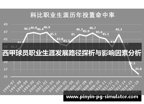 西甲球员职业生涯发展路径探析与影响因素分析