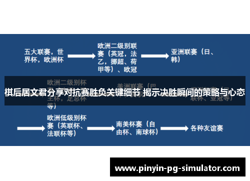 棋后居文君分享对抗赛胜负关键细节 揭示决胜瞬间的策略与心态