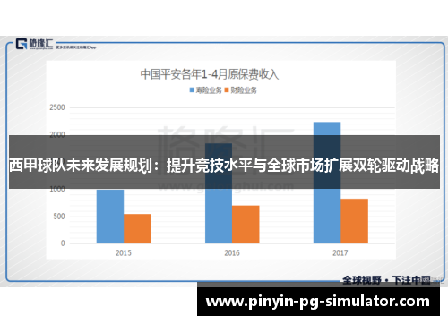 西甲球队未来发展规划：提升竞技水平与全球市场扩展双轮驱动战略